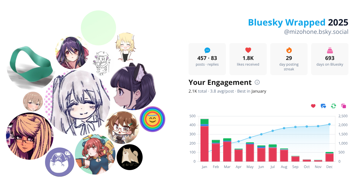 Your Bluesky Wrapped 2025 preview