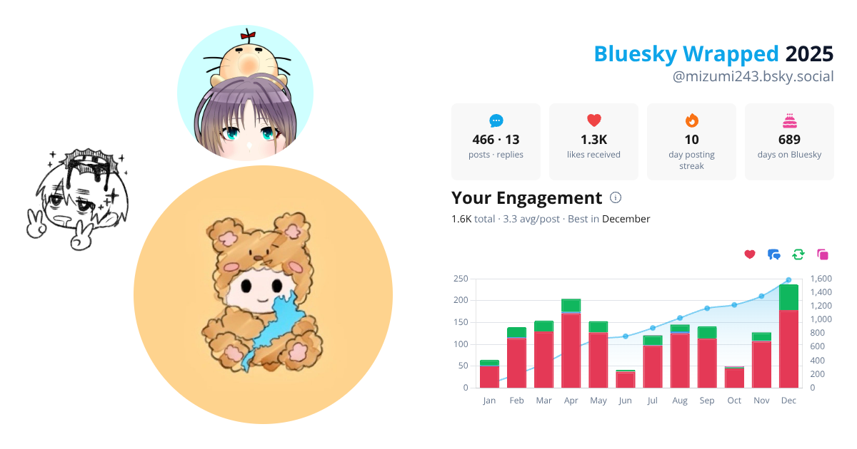 Your Bluesky Wrapped 2025 preview