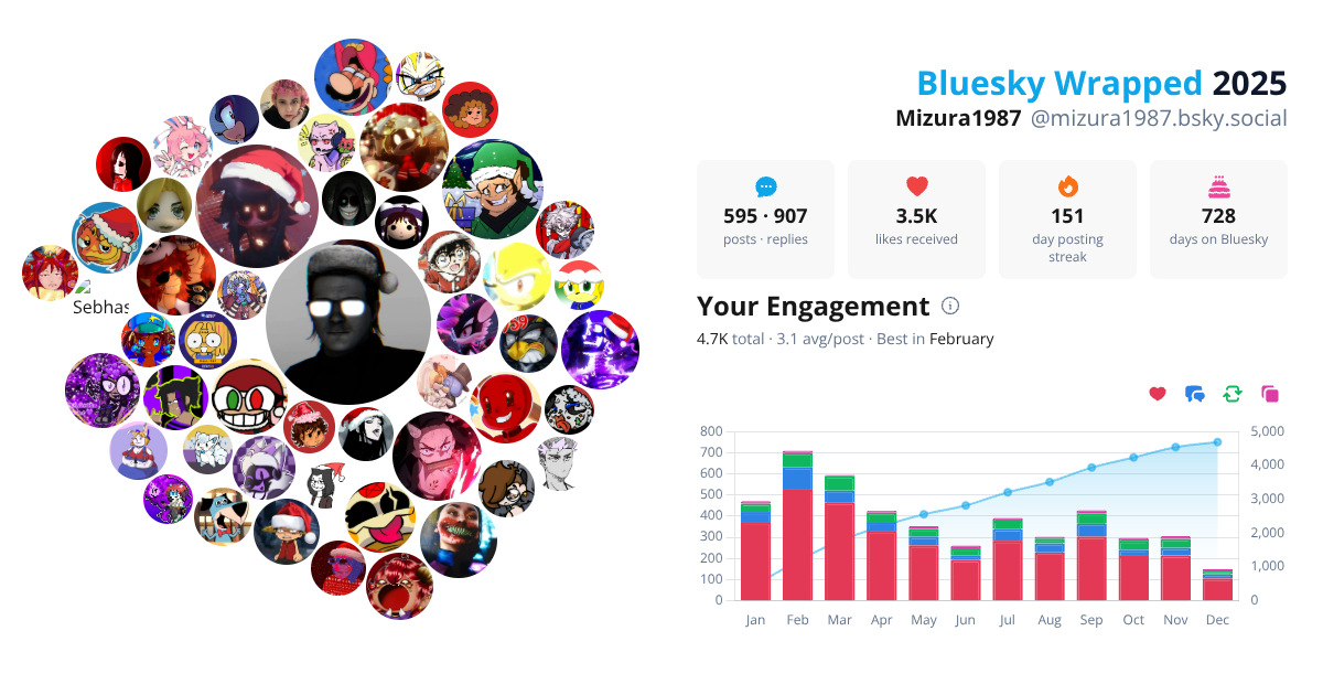 Your Bluesky Wrapped 2025 preview
