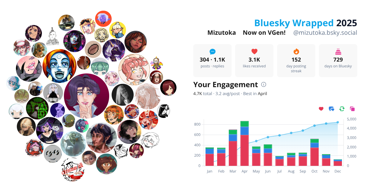 Your Bluesky Wrapped 2025 preview