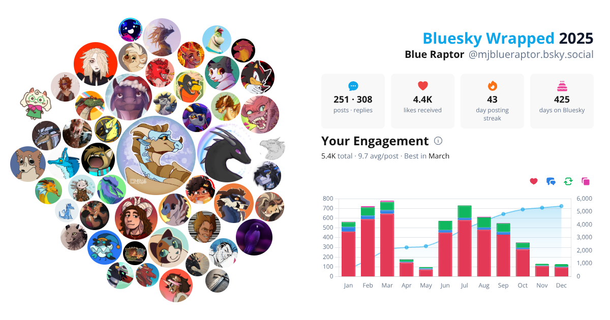 Your Bluesky Wrapped 2025 preview