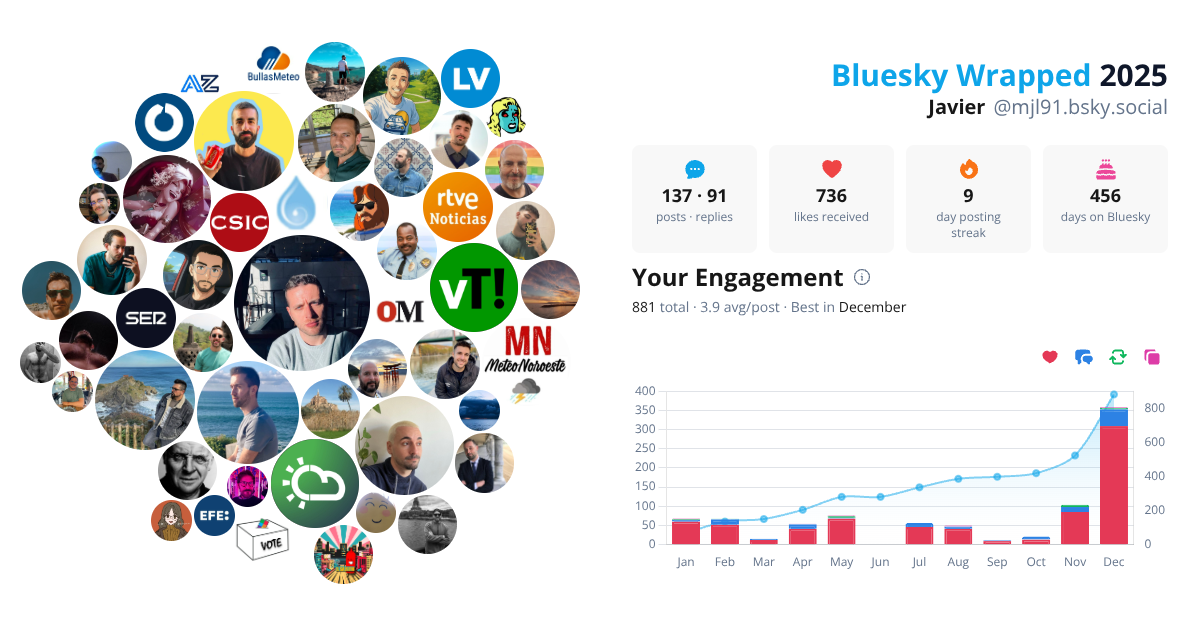 Your Bluesky Wrapped 2025 preview