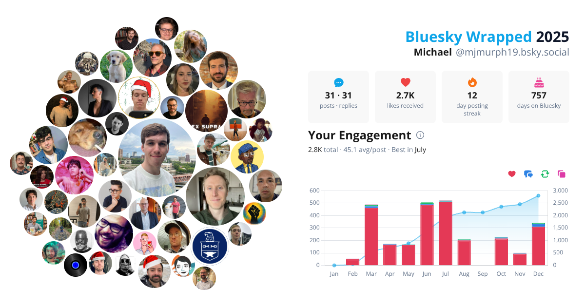 Your Bluesky Wrapped 2025 preview
