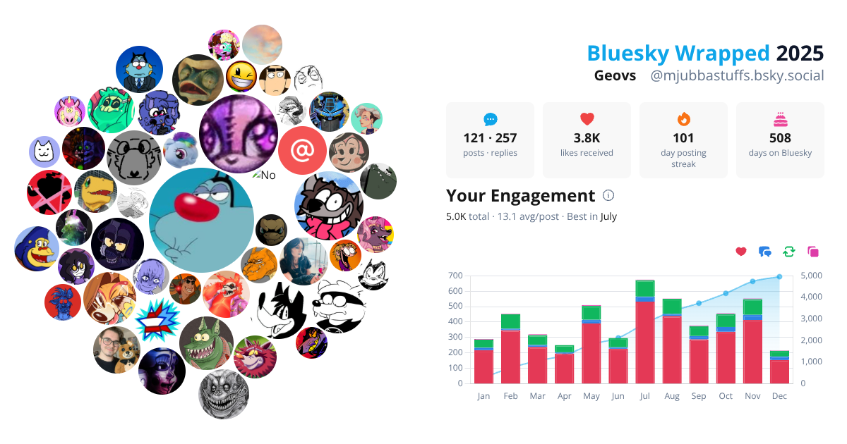 Your Bluesky Wrapped 2025 preview