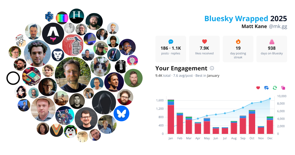 Your Bluesky Wrapped 2025 preview