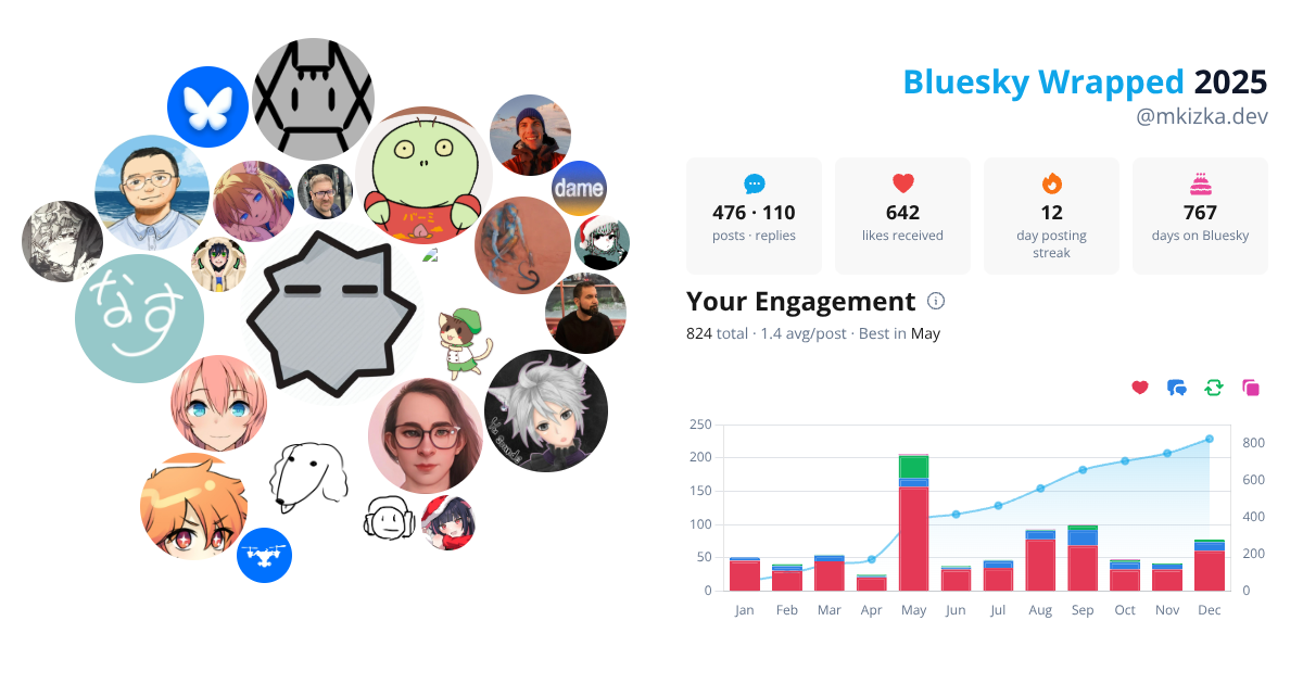 Your Bluesky Wrapped 2025 preview