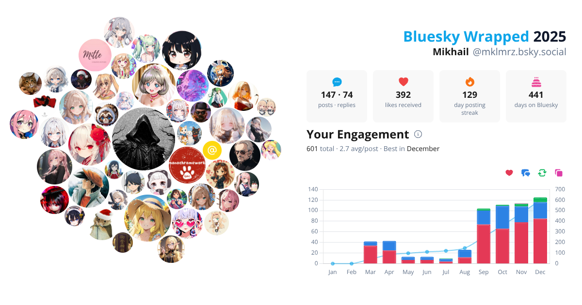Your Bluesky Wrapped 2025 preview