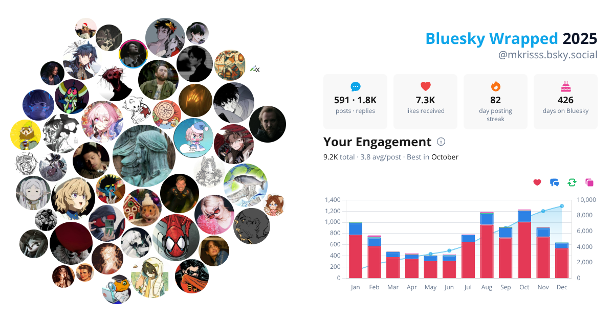 Your Bluesky Wrapped 2025 preview