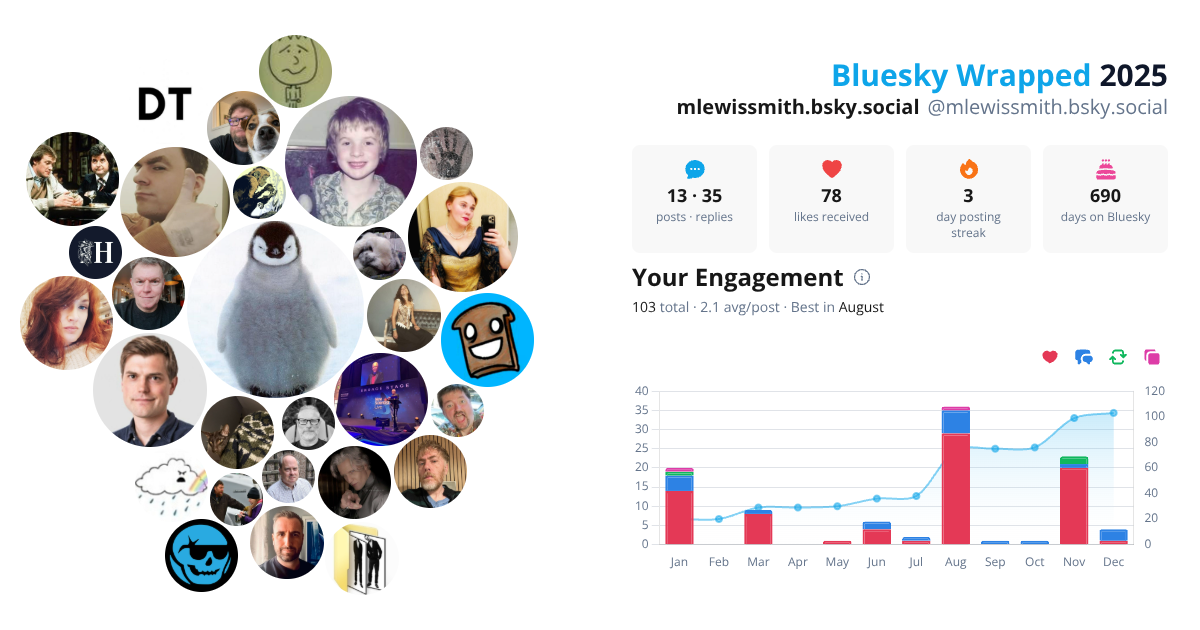 Your Bluesky Wrapped 2025 preview