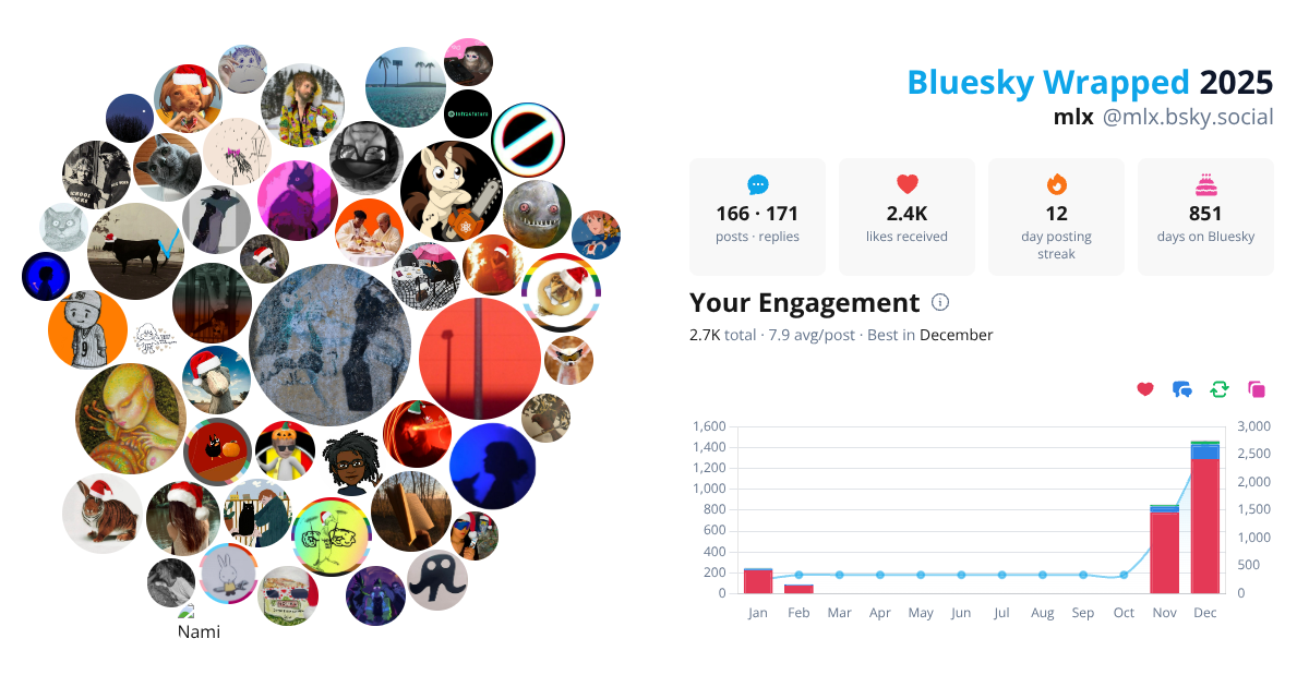 Your Bluesky Wrapped 2025 preview