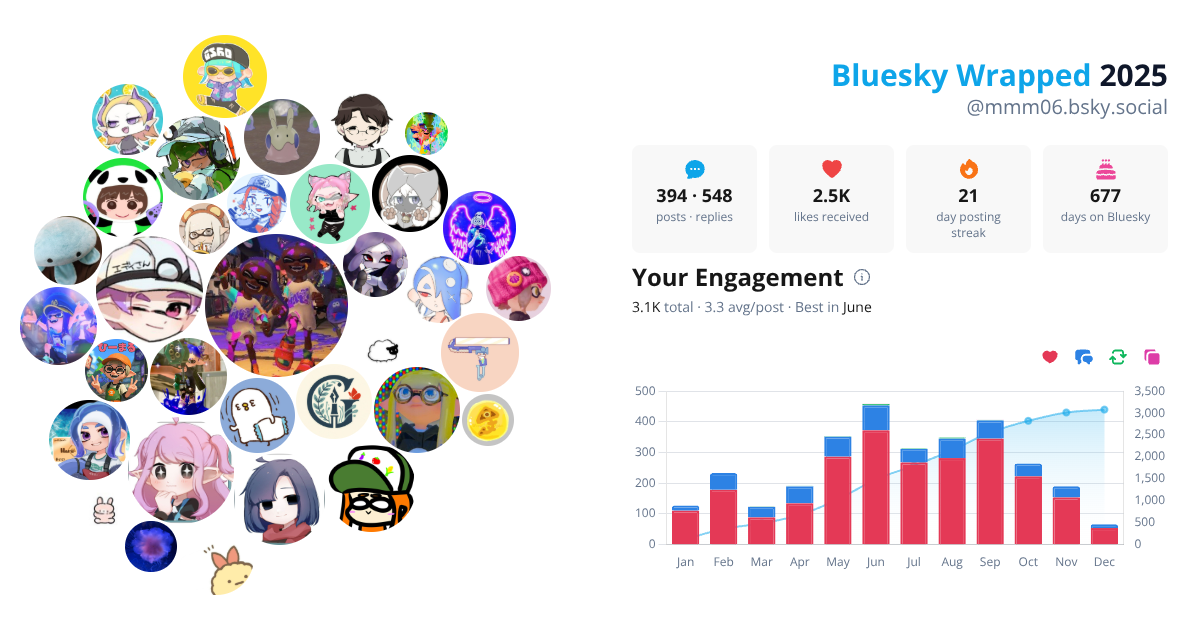 Your Bluesky Wrapped 2025 preview