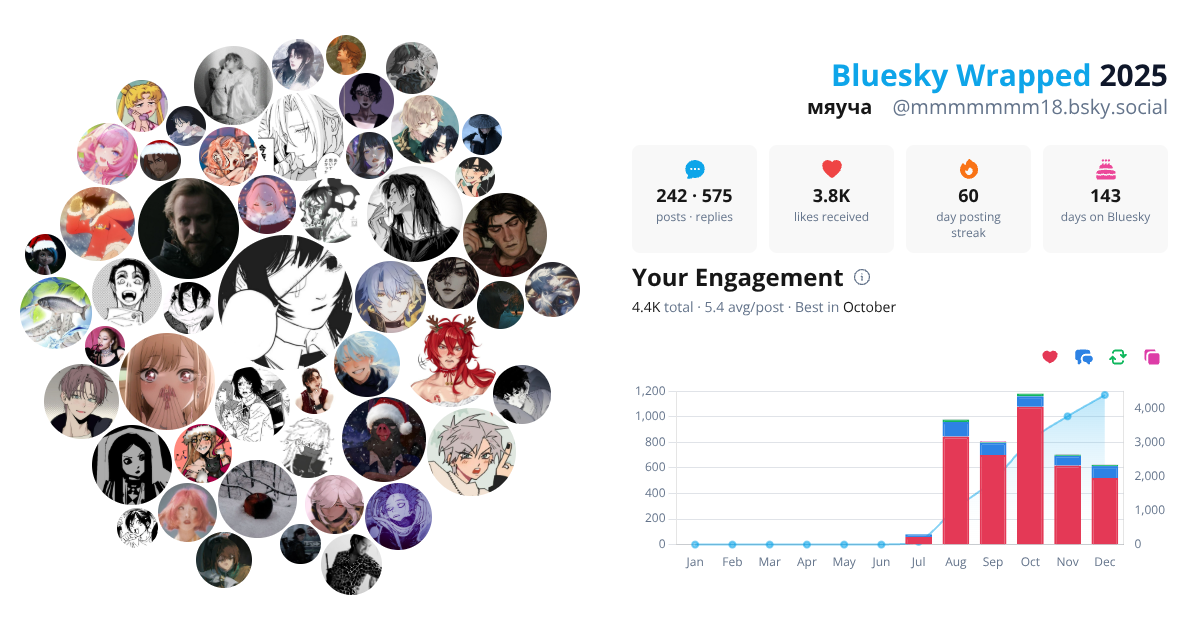Your Bluesky Wrapped 2025 preview