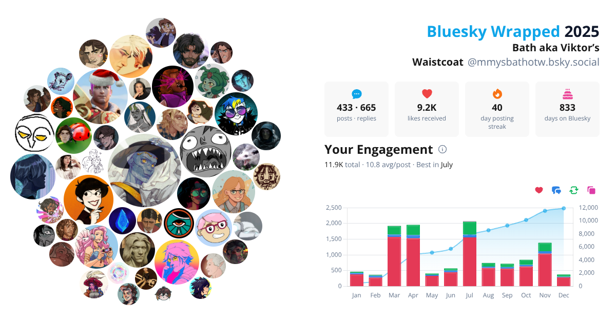 Your Bluesky Wrapped 2025 preview