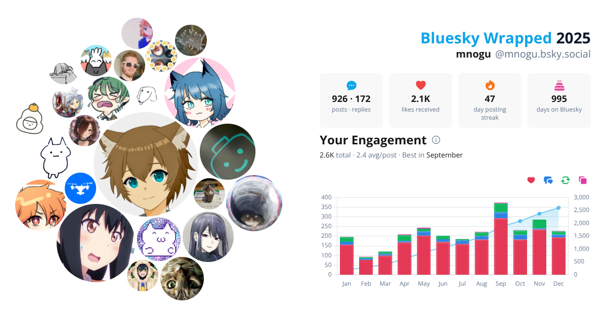 Your Bluesky Wrapped 2025 preview