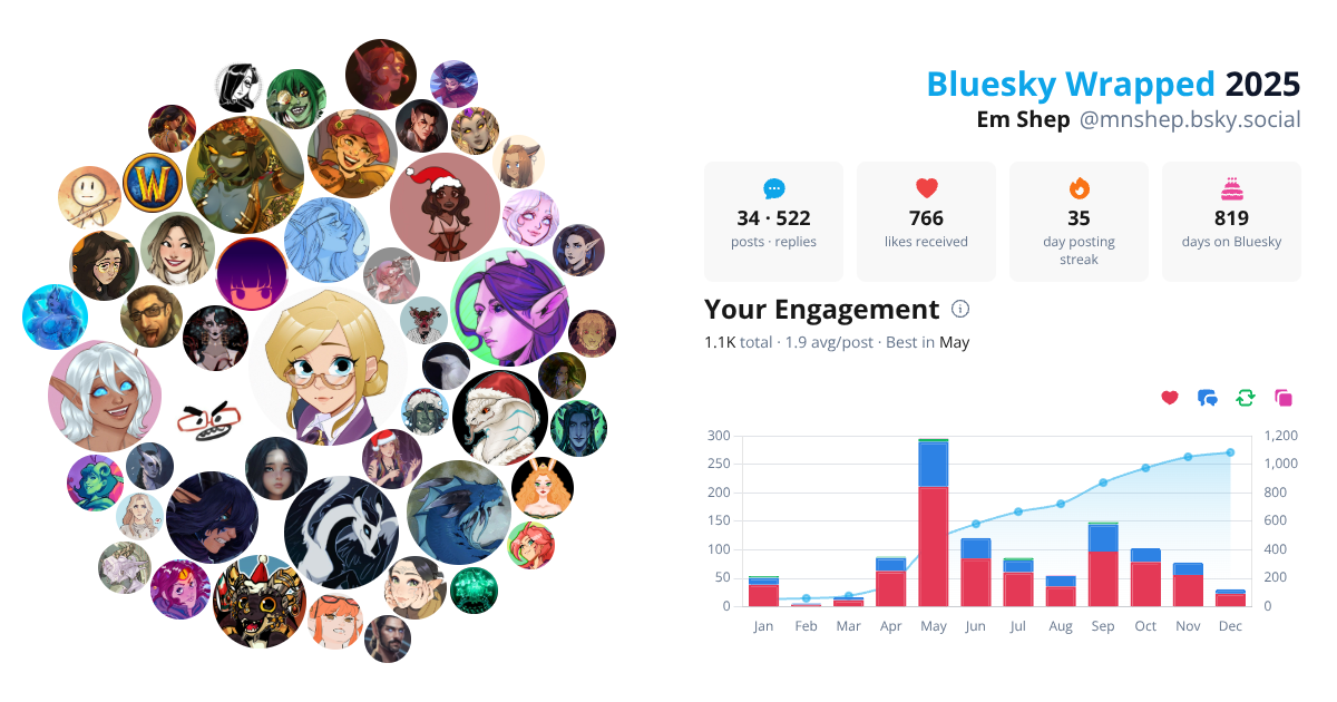 Your Bluesky Wrapped 2025 preview
