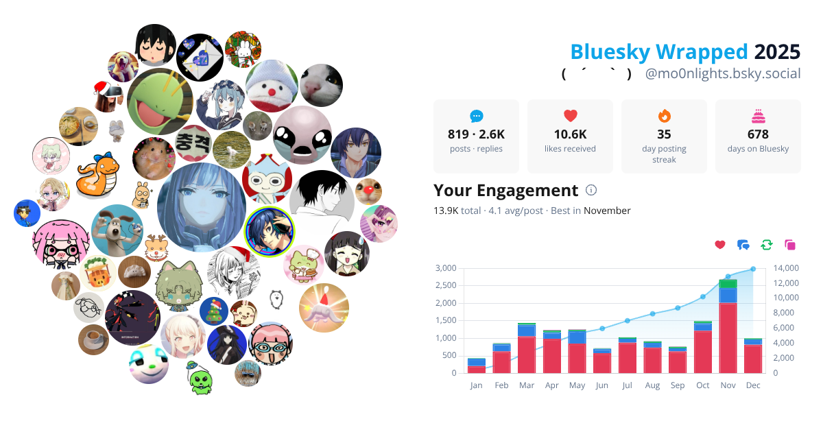 Your Bluesky Wrapped 2025 preview