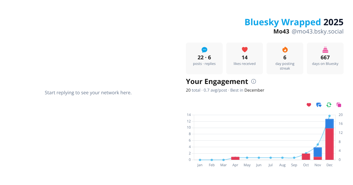 Your Bluesky Wrapped 2025 preview