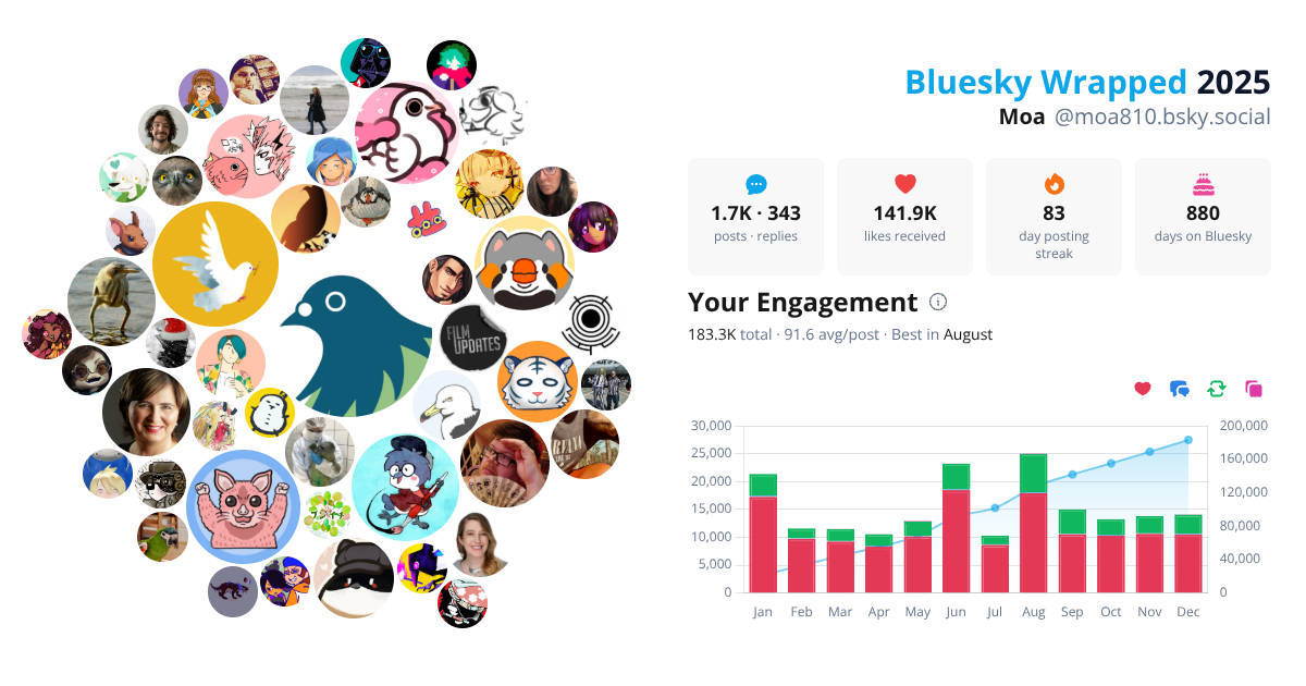 Your Bluesky Wrapped 2025 preview