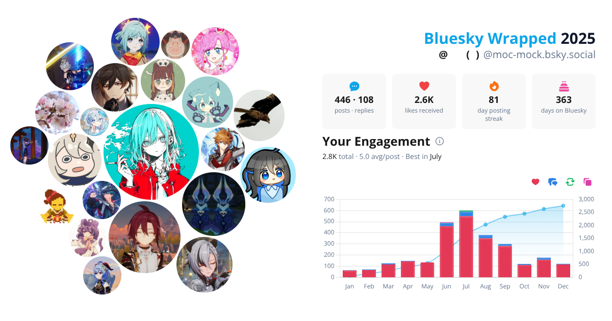 Your Bluesky Wrapped 2025 preview