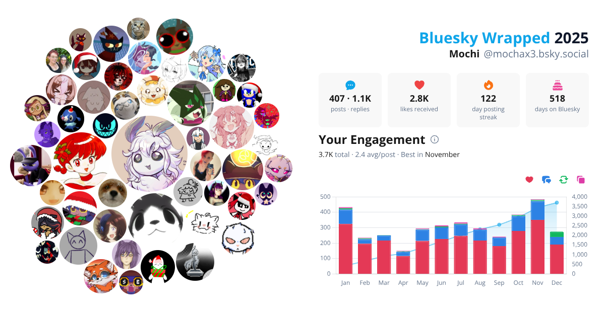 Your Bluesky Wrapped 2025 preview