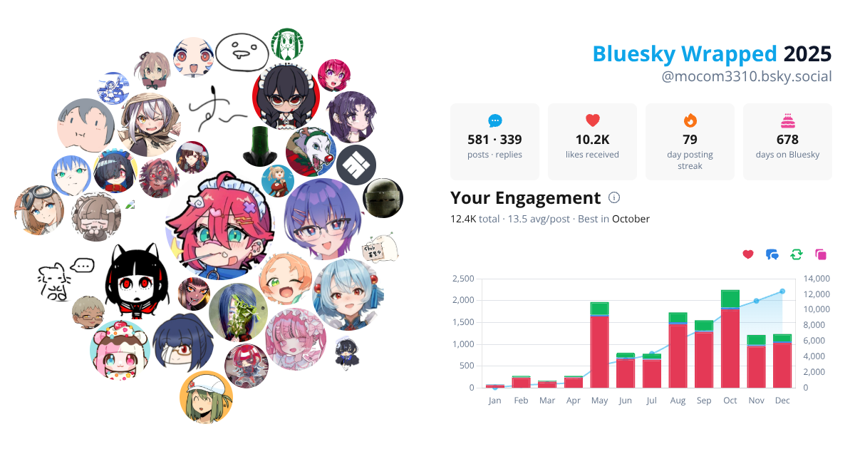 Your Bluesky Wrapped 2025 preview