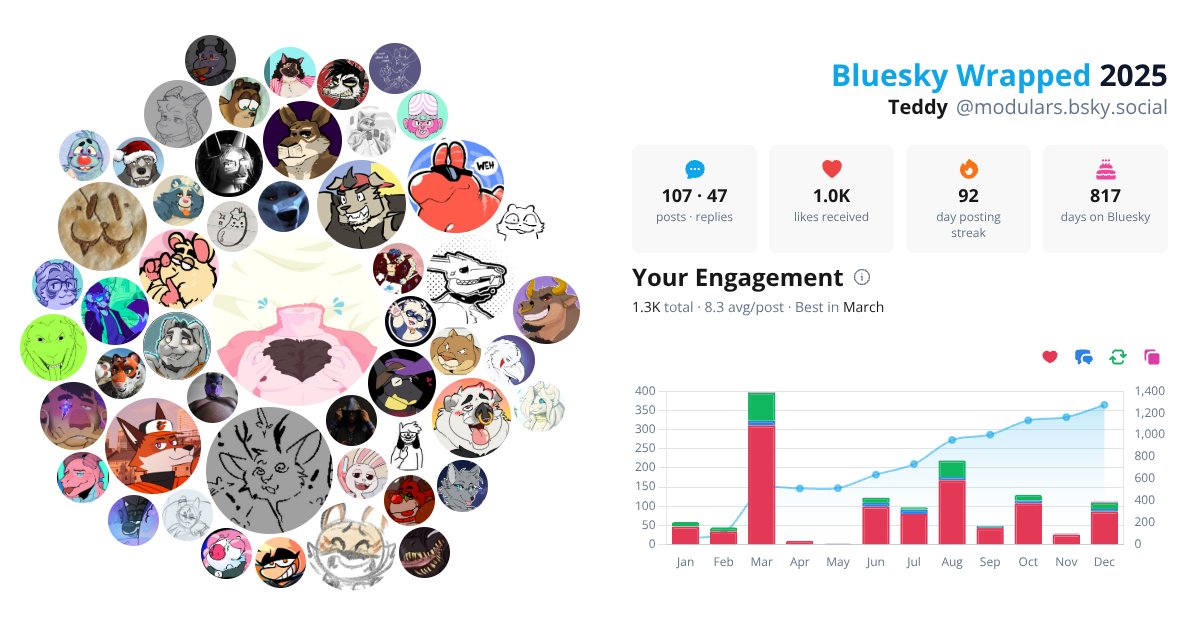 Your Bluesky Wrapped 2025 preview