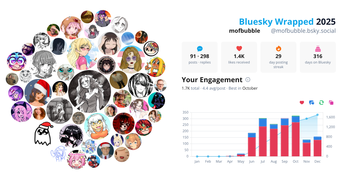 Your Bluesky Wrapped 2025 preview