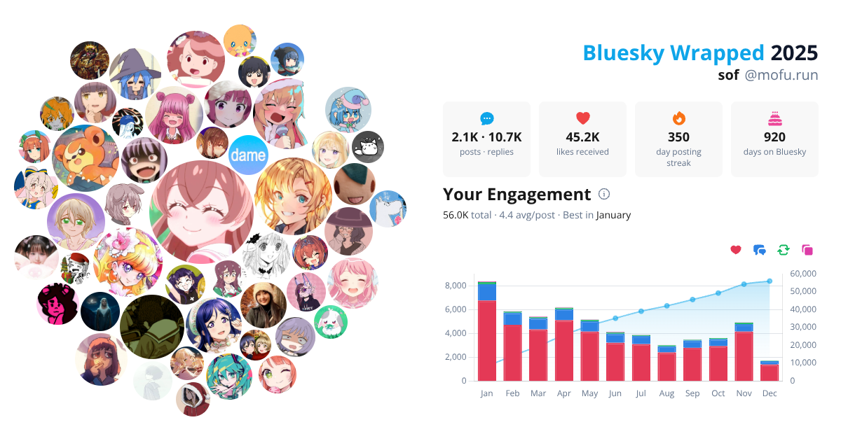Your Bluesky Wrapped 2025 preview