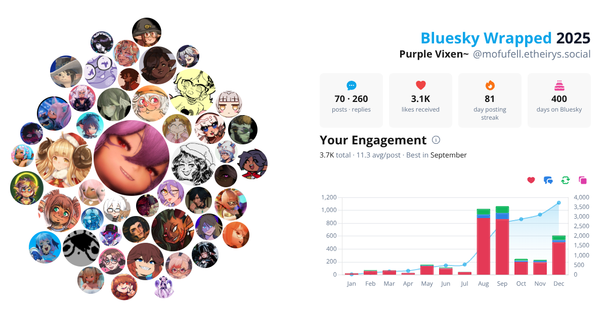 Your Bluesky Wrapped 2025 preview