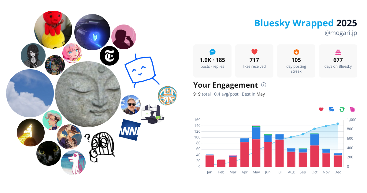 Your Bluesky Wrapped 2025 preview