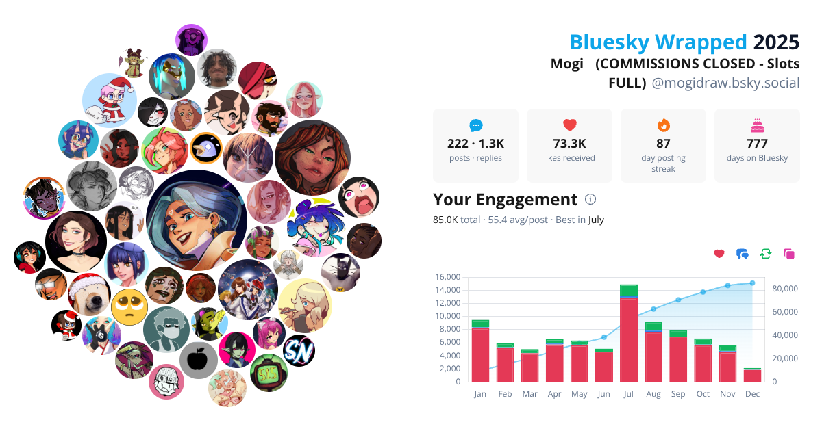 Your Bluesky Wrapped 2025 preview