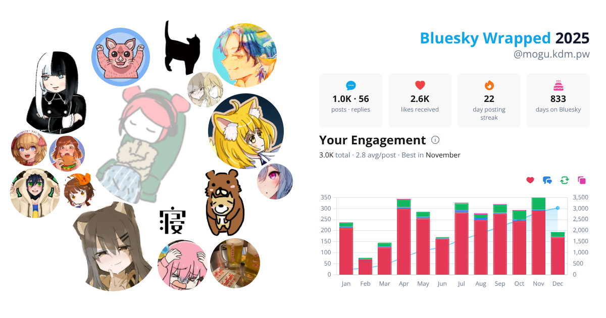 Your Bluesky Wrapped 2025 preview