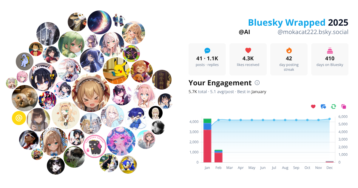 Your Bluesky Wrapped 2025 preview