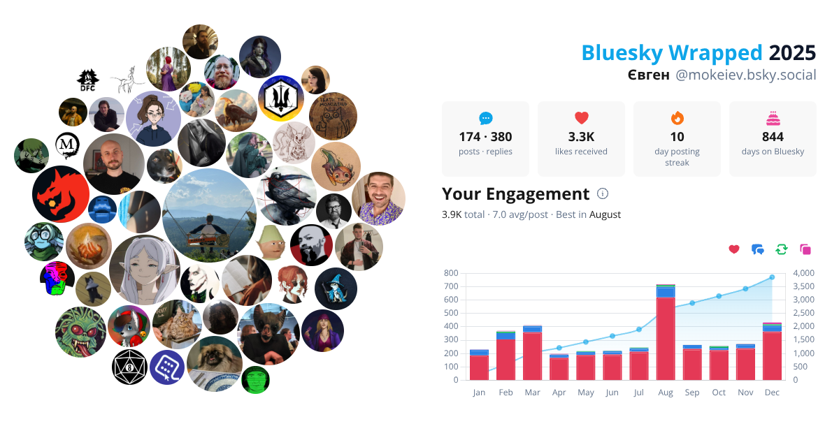 Your Bluesky Wrapped 2025 preview