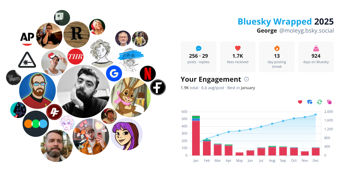 Your Bluesky Wrapped 2025 preview