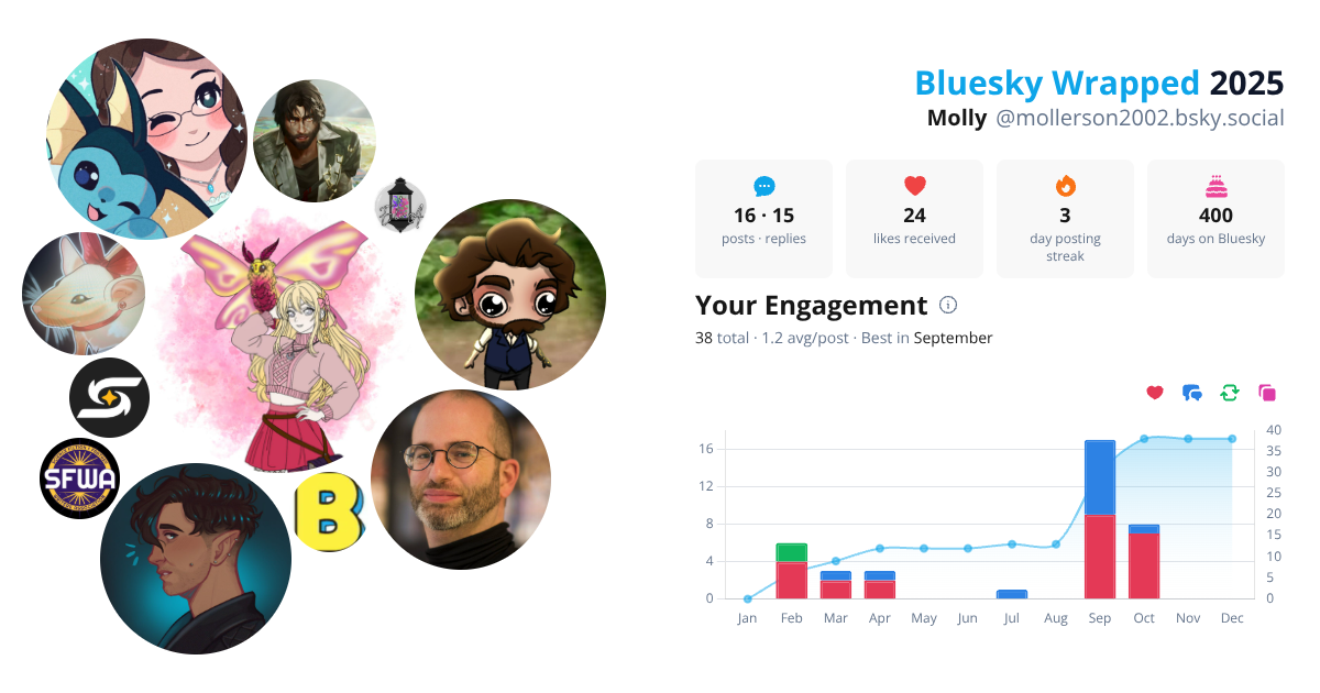 Your Bluesky Wrapped 2025 preview