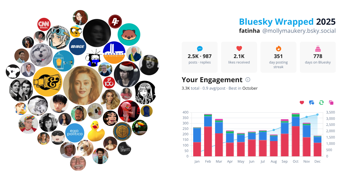 Your Bluesky Wrapped 2025 preview