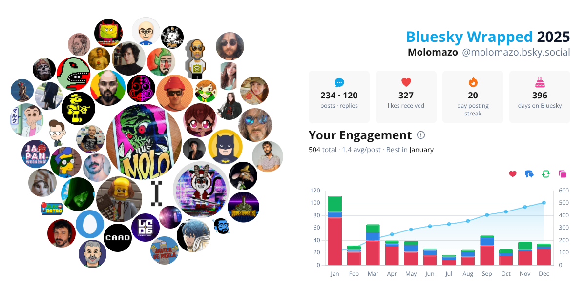 Your Bluesky Wrapped 2025 preview