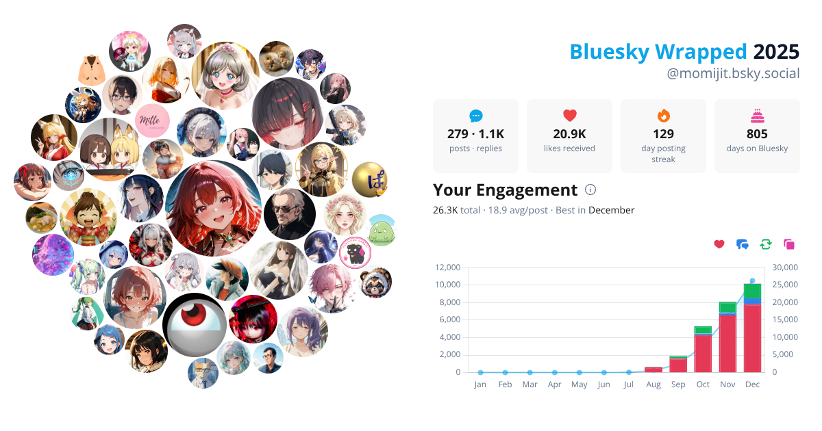 Your Bluesky Wrapped 2025 preview