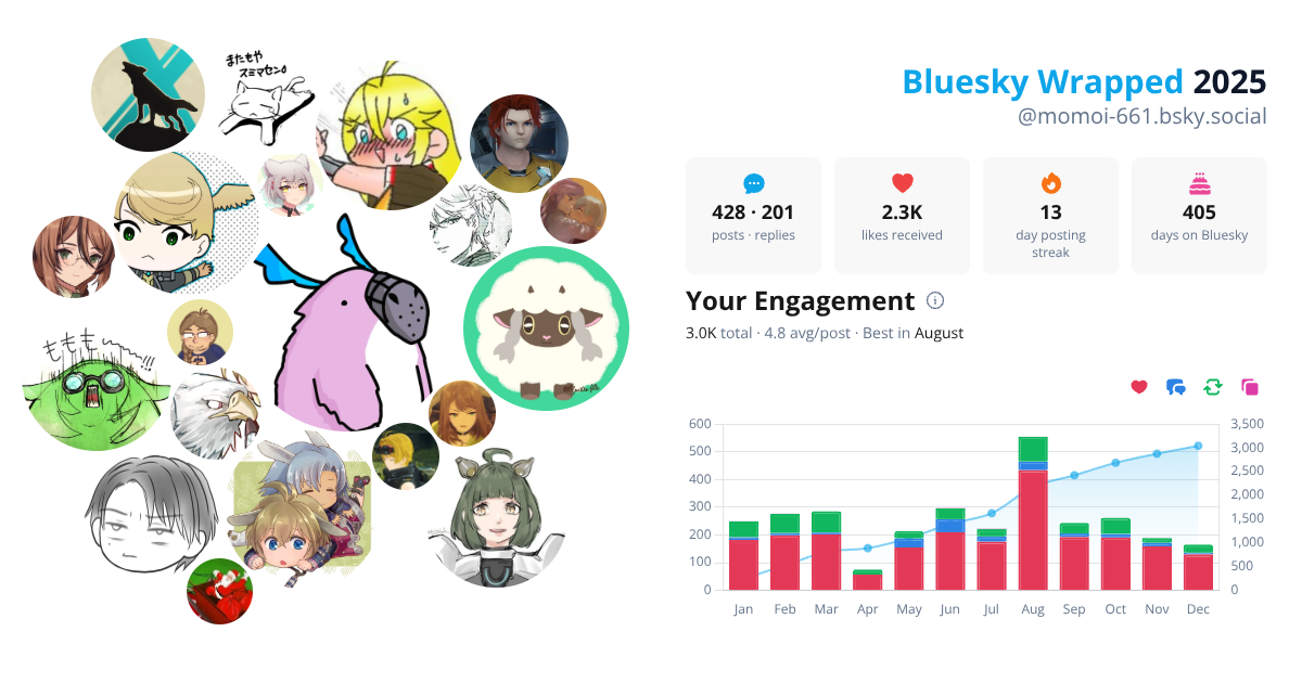 Your Bluesky Wrapped 2025 preview