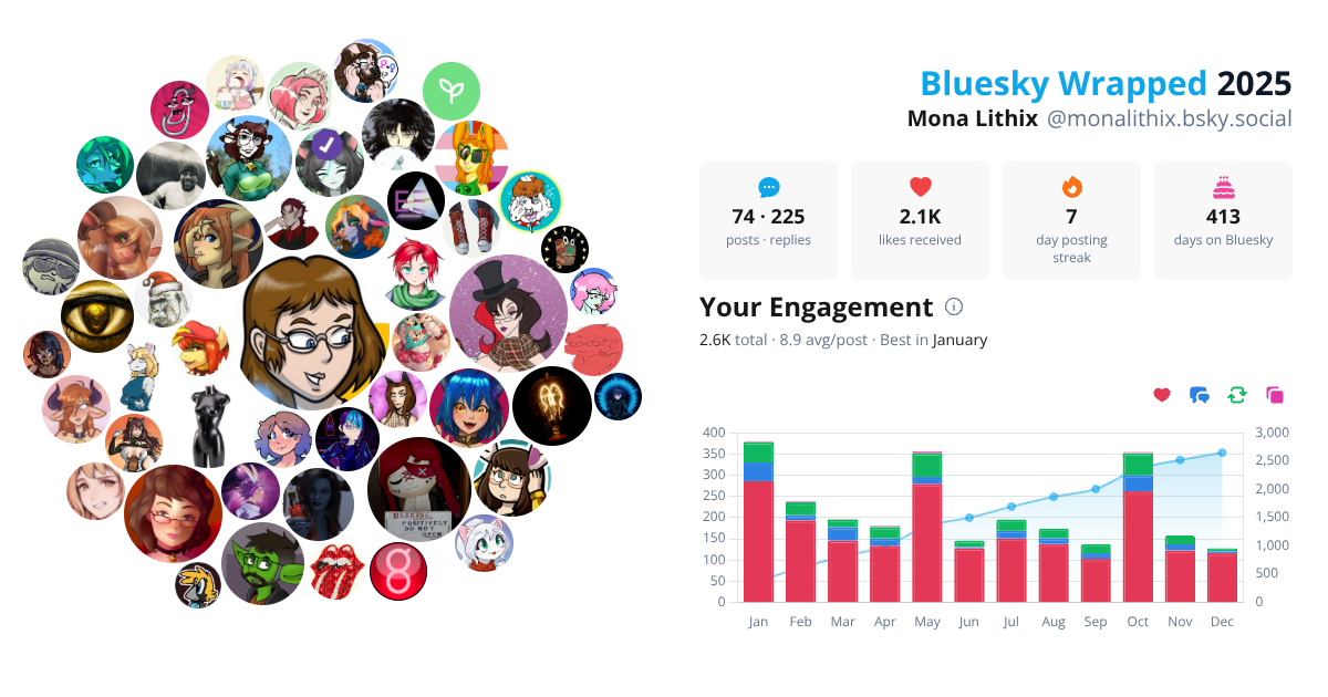 Your Bluesky Wrapped 2025 preview