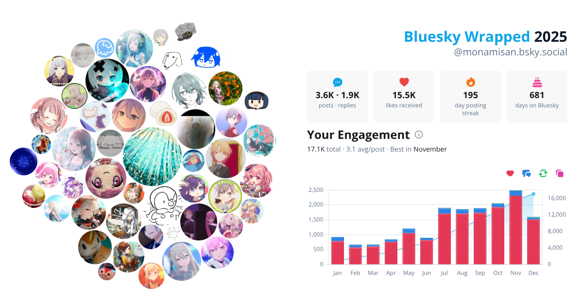 Your Bluesky Wrapped 2025 preview