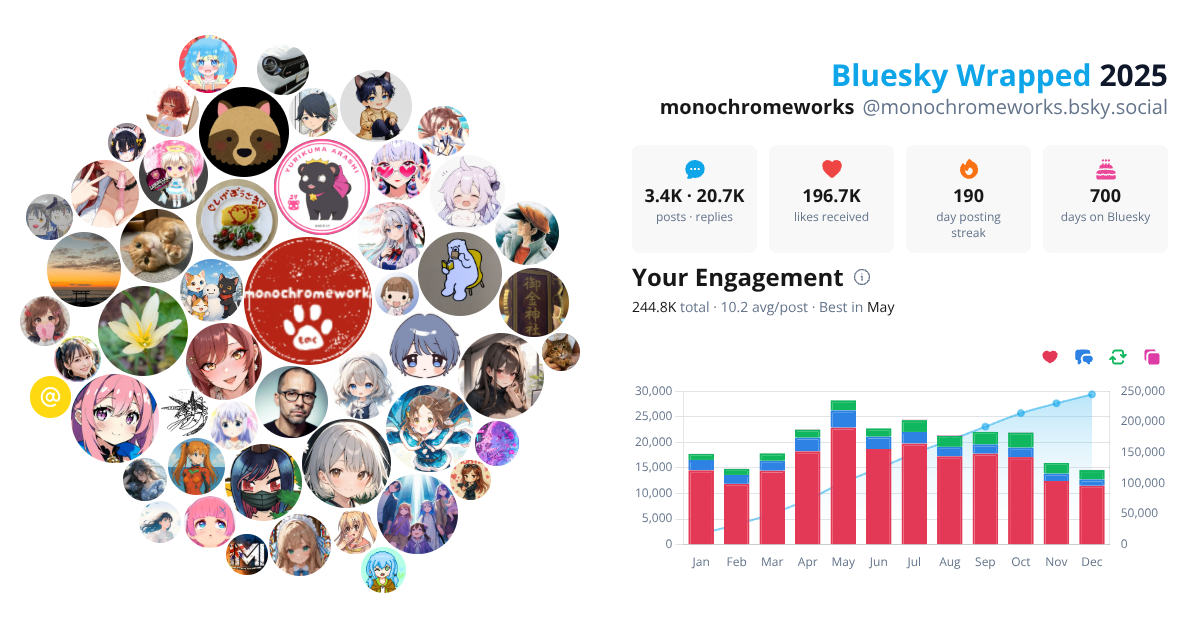 Your Bluesky Wrapped 2025 preview