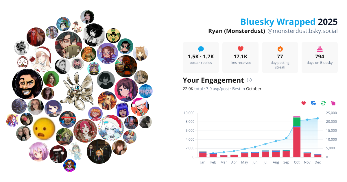 Your Bluesky Wrapped 2025 preview