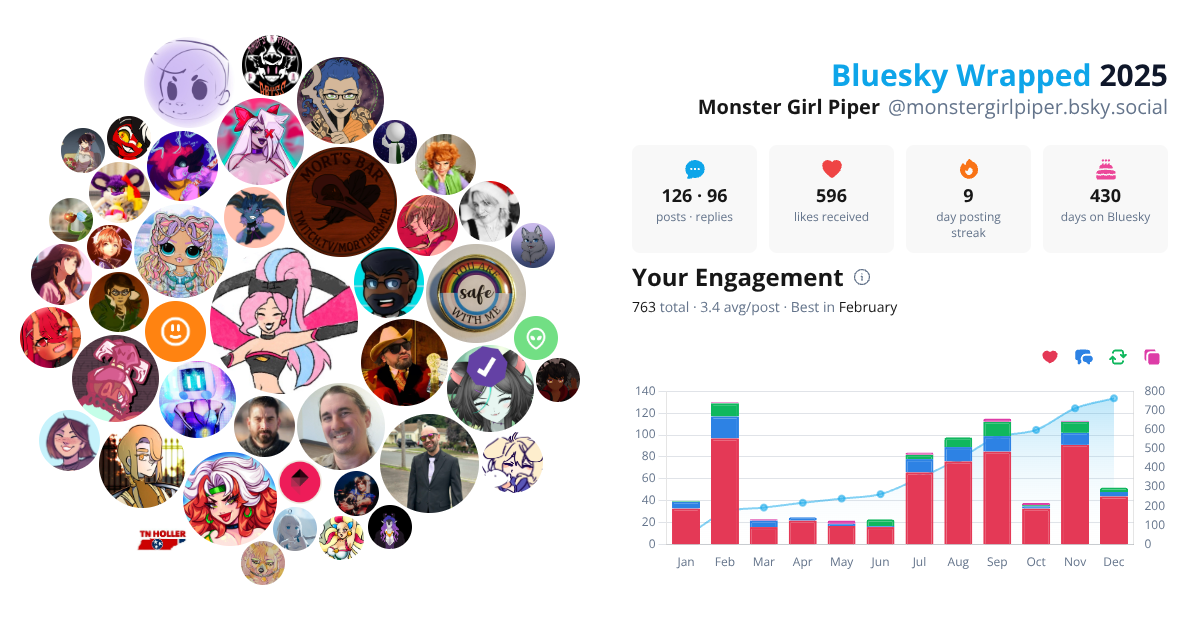 Your Bluesky Wrapped 2025 preview