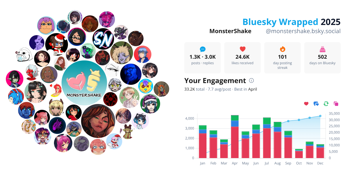 Your Bluesky Wrapped 2025 preview
