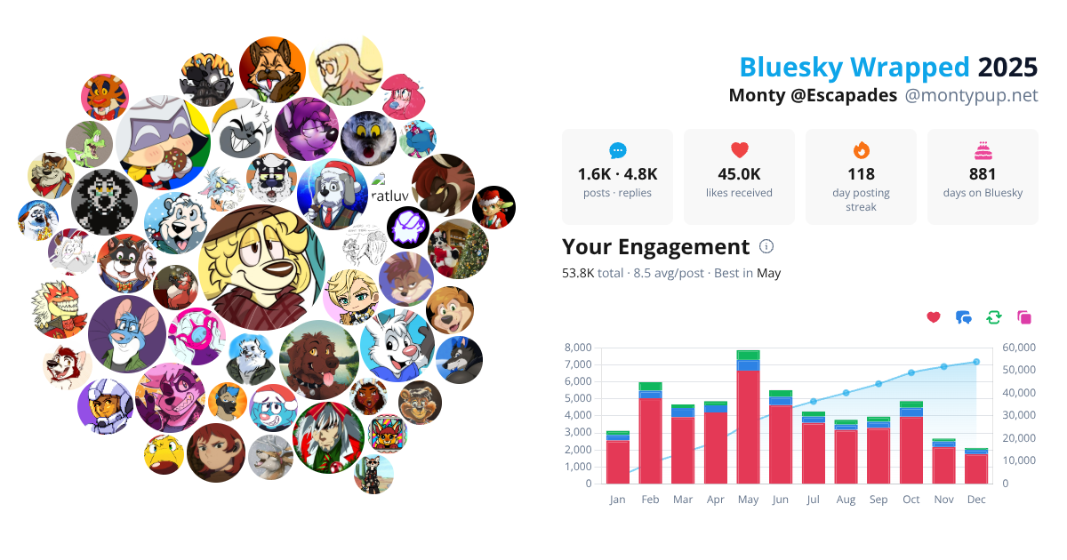 Your Bluesky Wrapped 2025 preview