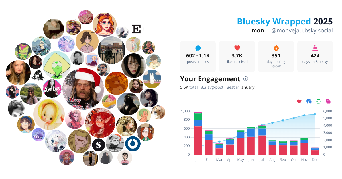 Your Bluesky Wrapped 2025 preview