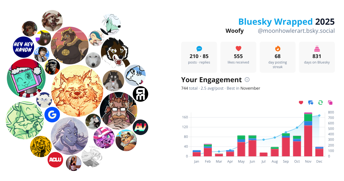 Your Bluesky Wrapped 2025 preview