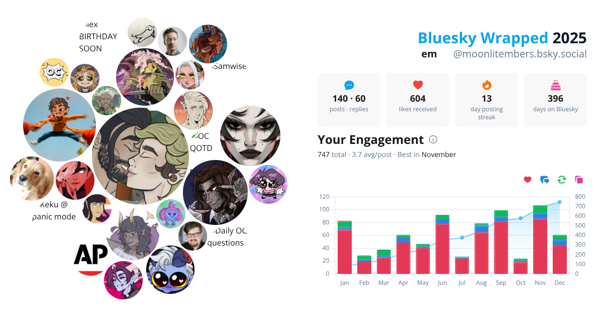 Your Bluesky Wrapped 2025 preview